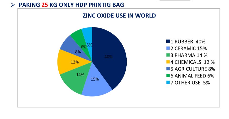 zinc-oxide